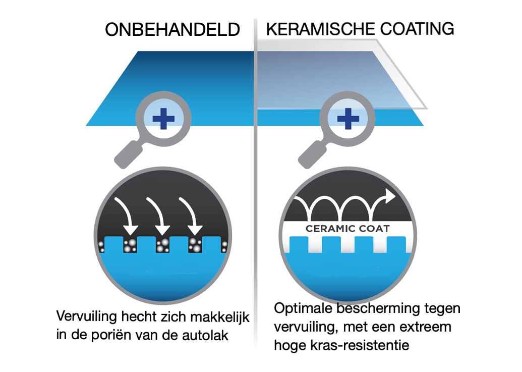 keramische-coating-ccc